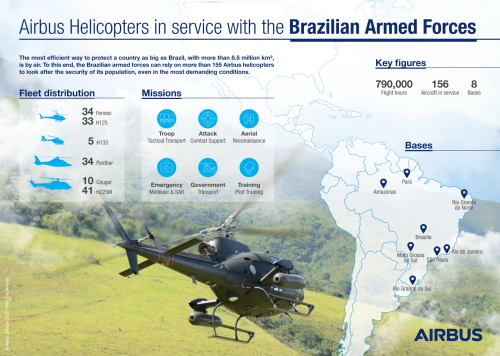 BrazilianArmedForcesAirbusHelicoptersM