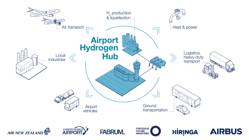 AirportHydrogenHubInfographicM