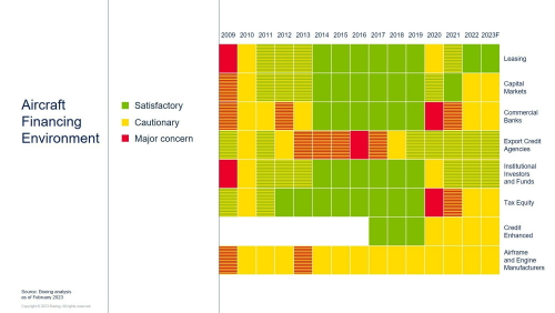 BoeingCommercialAircraftFinanceMarketOutlookM